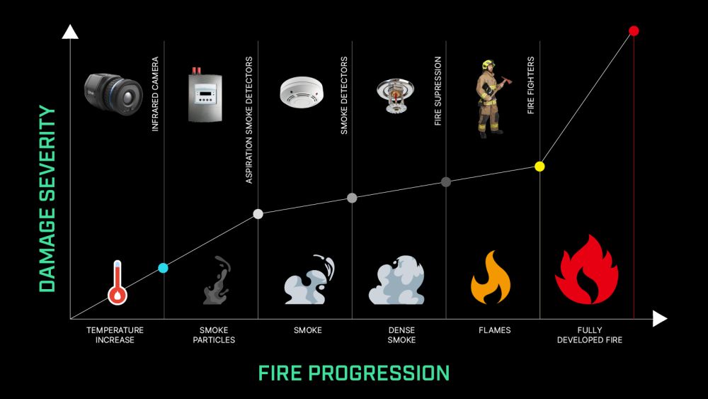 Schematische Darstellung einer FLIR Lösung zur Überwachung von Kohlehalden