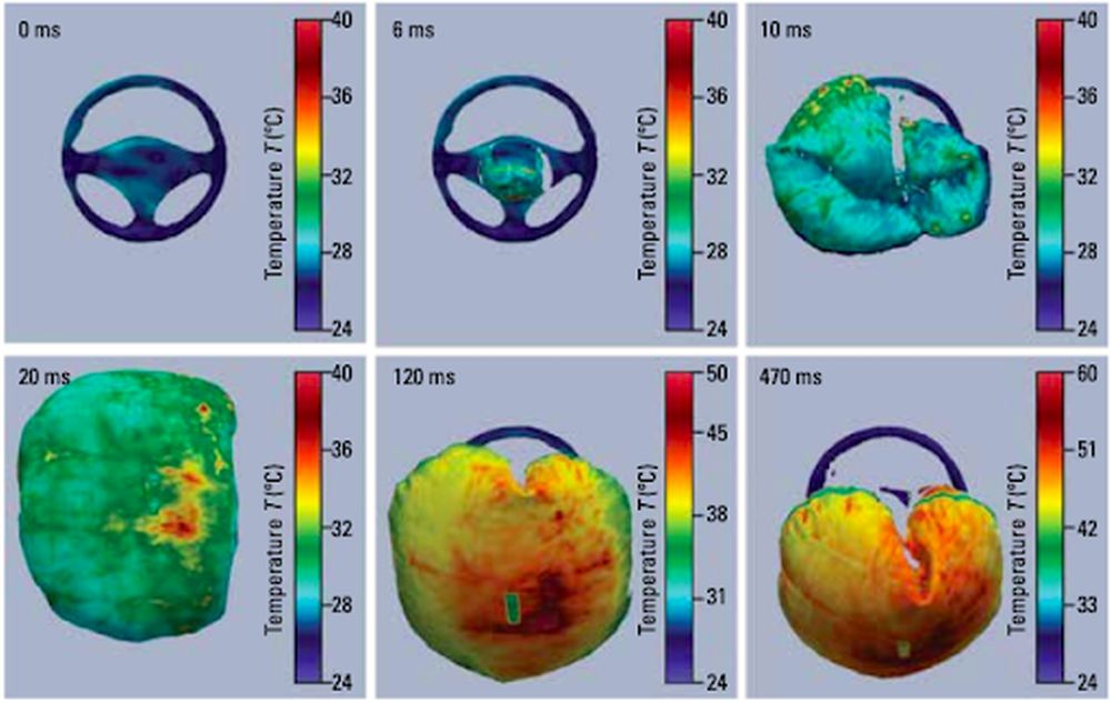 Thermografie-Sequenz einer Airbag-Auslösung mit Temperaturverlauf über mehrere Millisekunden