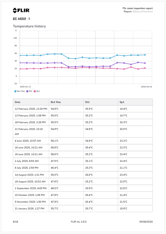 FLIR Assetlink 2.5 - Verbesserte Berichtsfunktionen