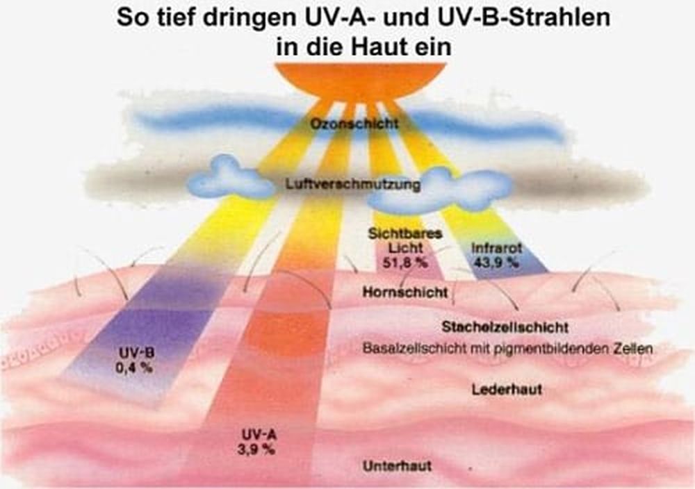 PCE-UV34 UVA-UVB-Strahlungsmessgerät mit externem Sensor – Bild 7